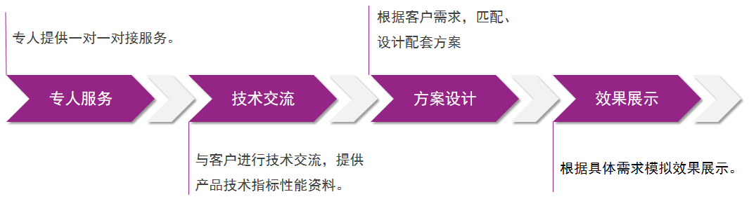 乐橙国际·lc8(中国游)官方网站