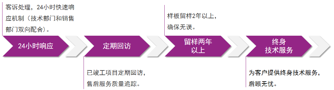 乐橙国际·lc8(中国游)官方网站