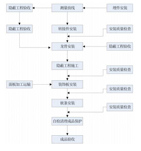 乐橙国际·lc8(中国游)官方网站